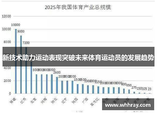 新技术助力运动表现突破未来体育运动员的发展趋势